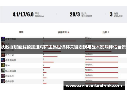 从数据层面解读加维对阵里昂世俱杯关键表现与战术影响评估全景