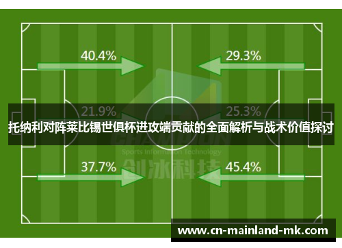 托纳利对阵莱比锡世俱杯进攻端贡献的全面解析与战术价值探讨
