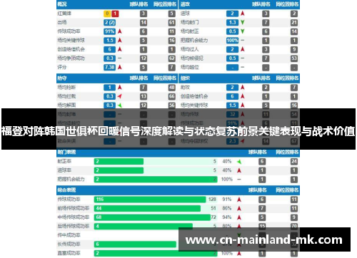福登对阵韩国世俱杯回暖信号深度解读与状态复苏前景关键表现与战术价值