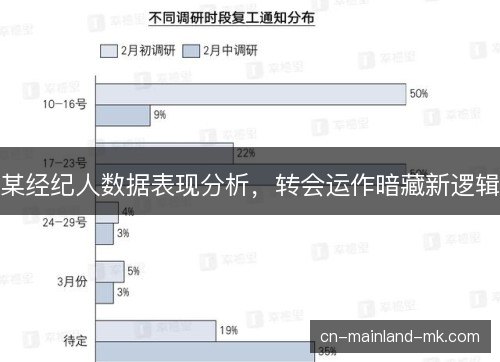 某经纪人数据表现分析，转会运作暗藏新逻辑